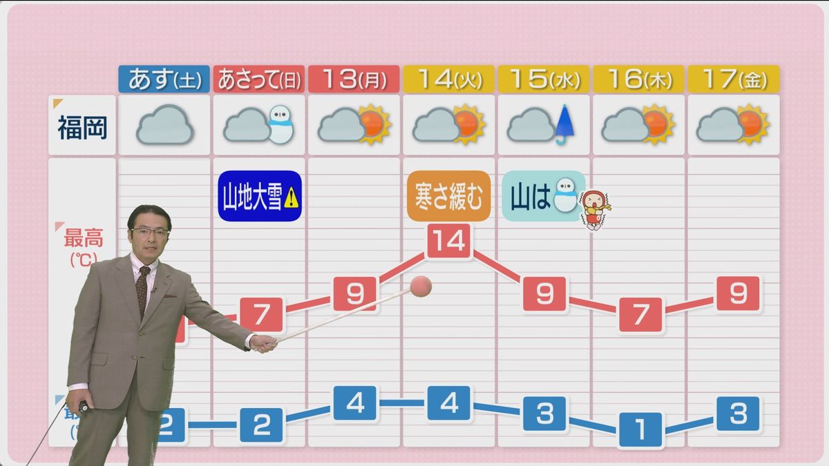 堀井気象予報士のお天気情報　めんたいワイド　1月10日