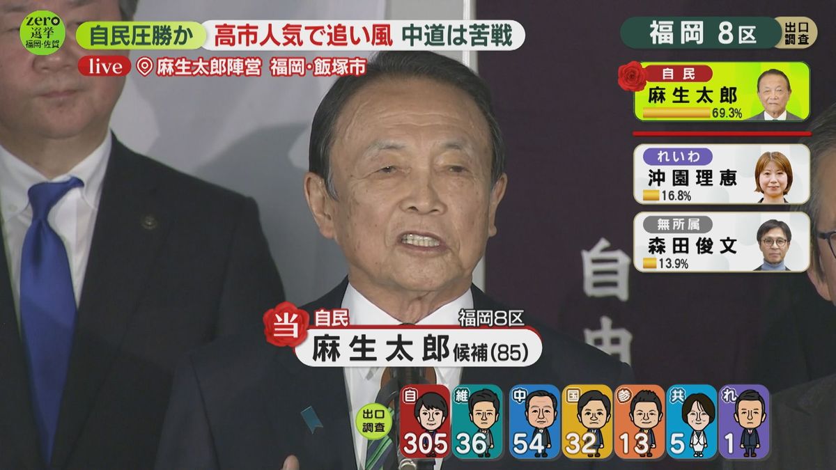 麻生 太郎 現在