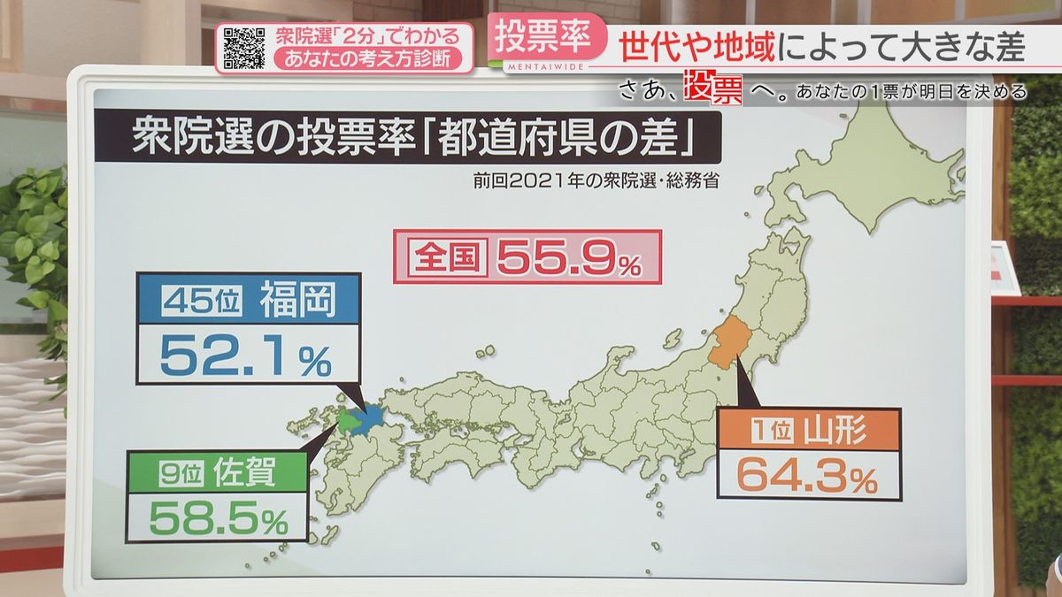 都道府県の差