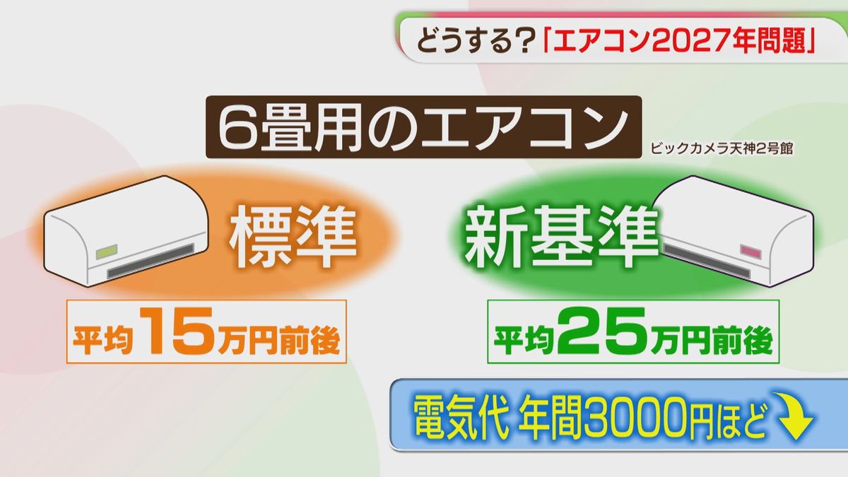 エアコン2027年問題」標準モデルと新基準の差は6畳用で10万円 自治体 