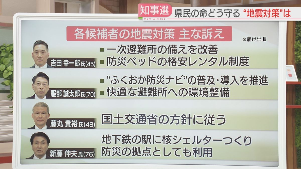 【さあ、投票へ。】県民の命を守る地震対策　候補者4人の主張は　福岡県知事選