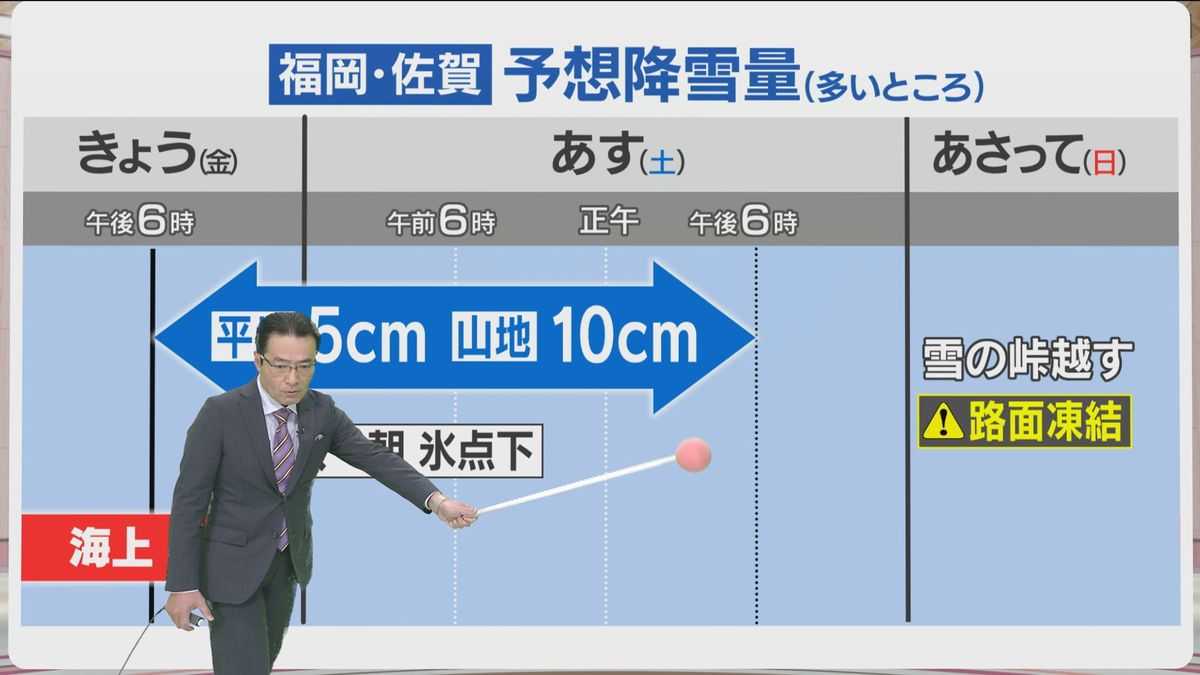 堀井気象予報士のお天気情報　めんたいワイド　2月7日