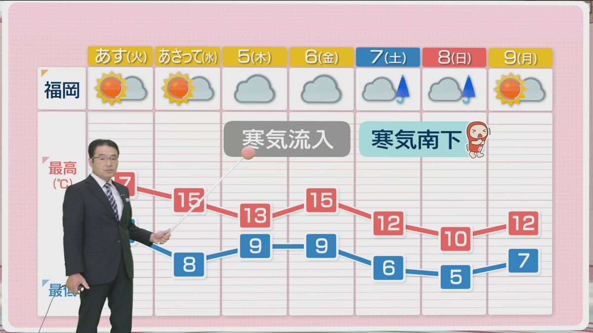 堀井気象予報士のお天気情報　めんたいワイド　12月2日