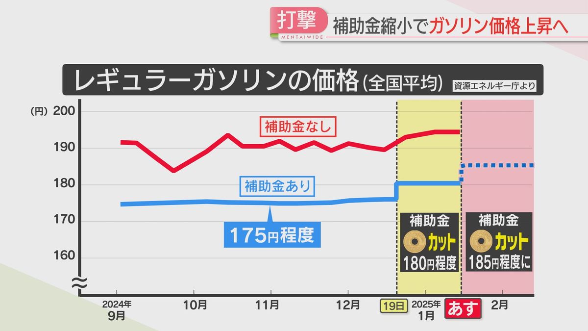 16日からどうなる