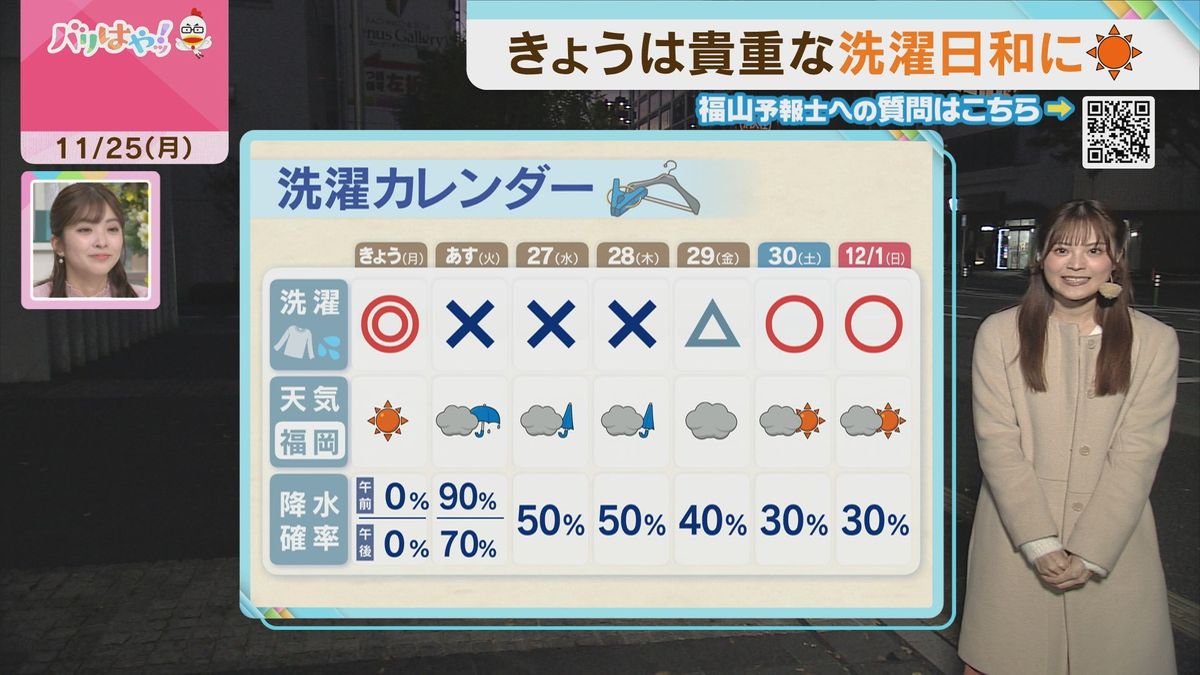 福山気象予報士のお天気情報　バリはやッ!　11月25日