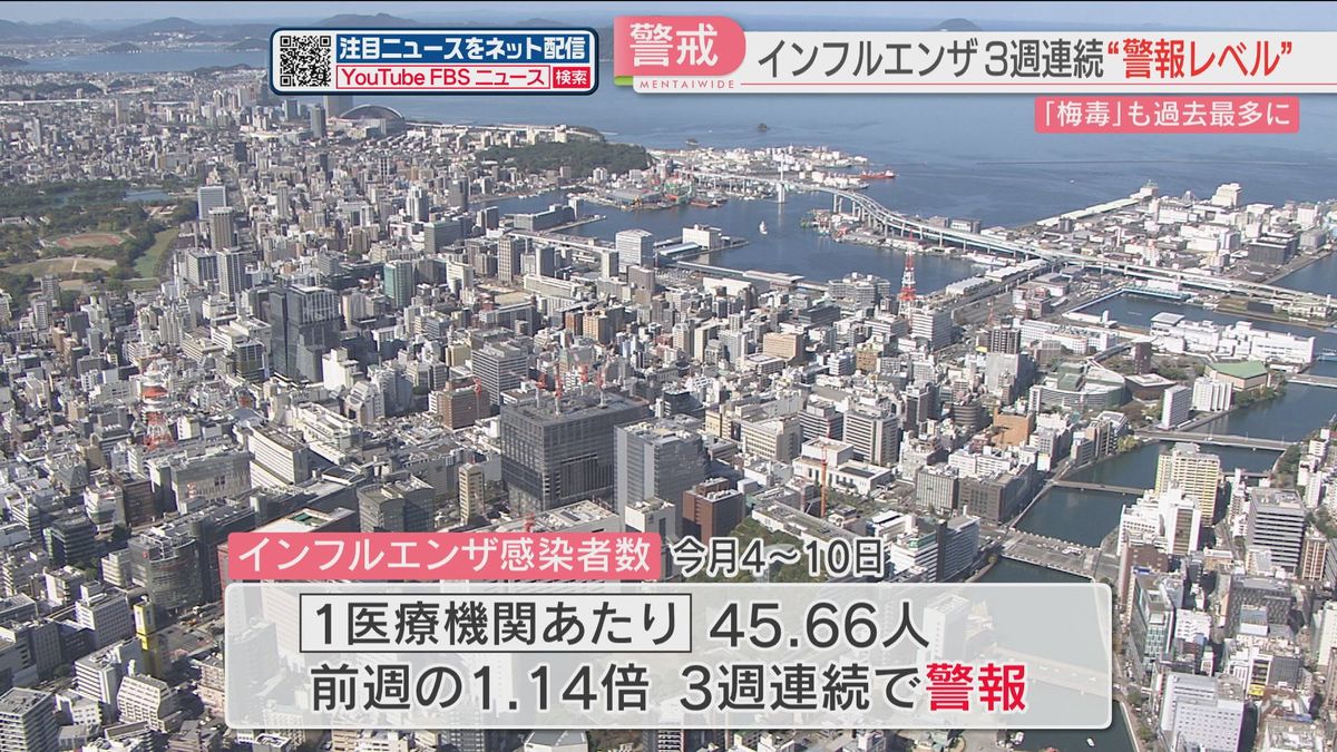 インフルエンザは3週連続・咽頭結膜熱は14週連続で警報　梅毒も増加　福岡県