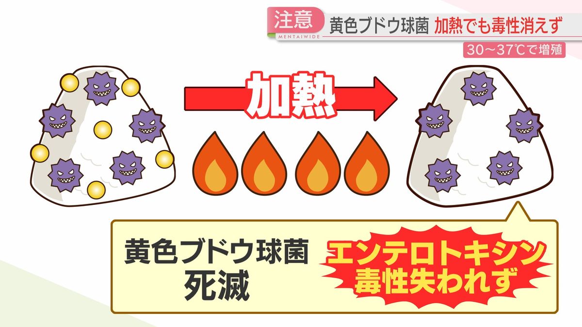 加熱しても毒性が失われない