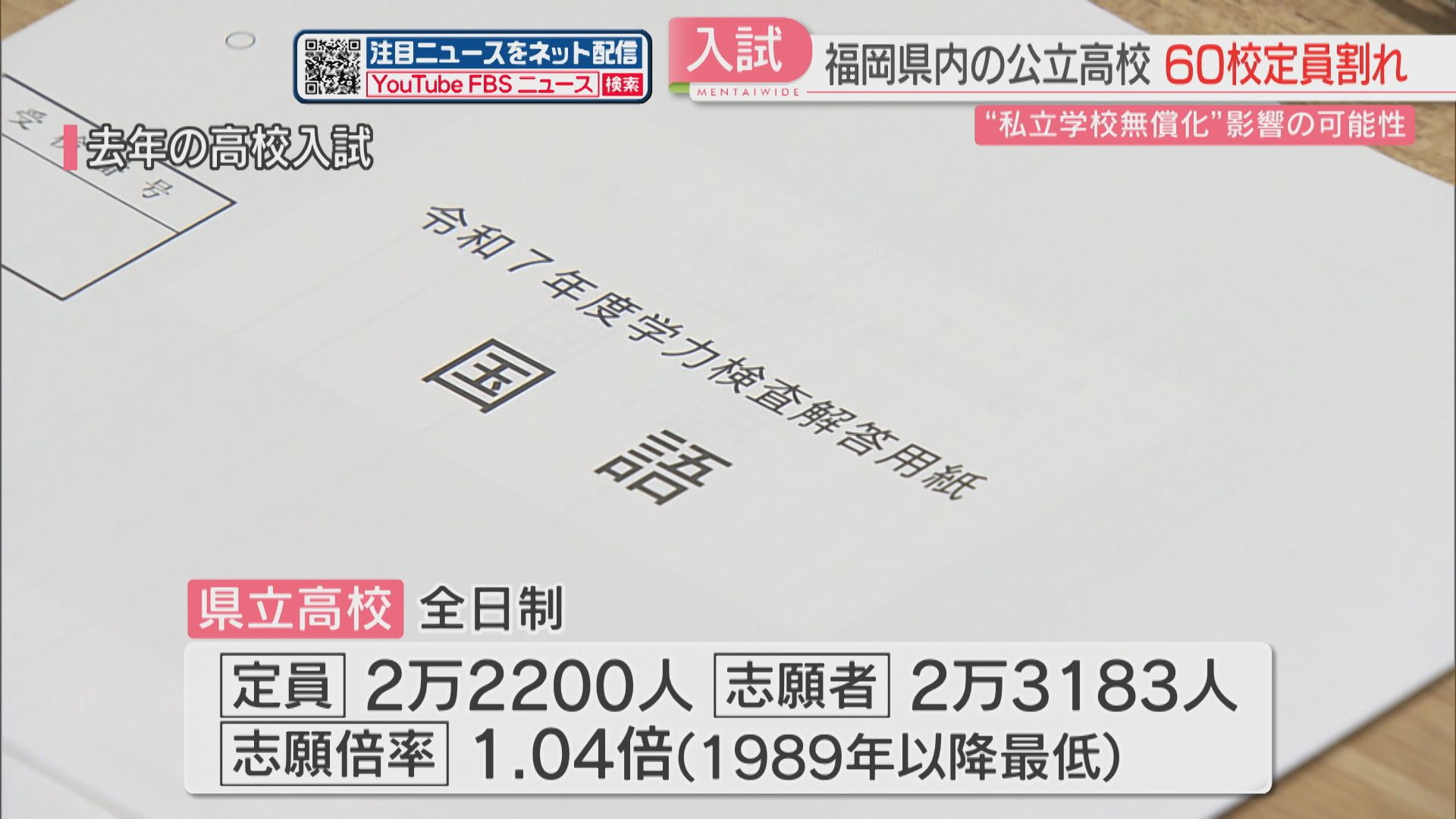 福岡県内の公立高校入試の志願状況 60校で定員割れ 私立無償化が影響か
