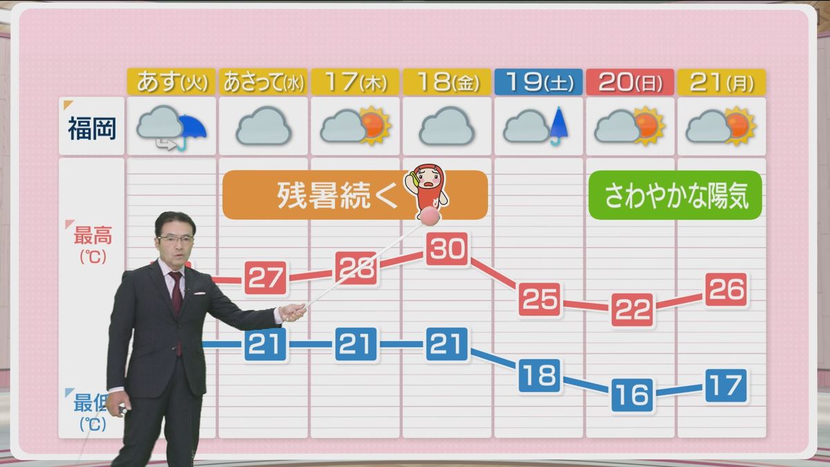 堀井気象予報士のお天気情報　めんたいワイド　10月14日