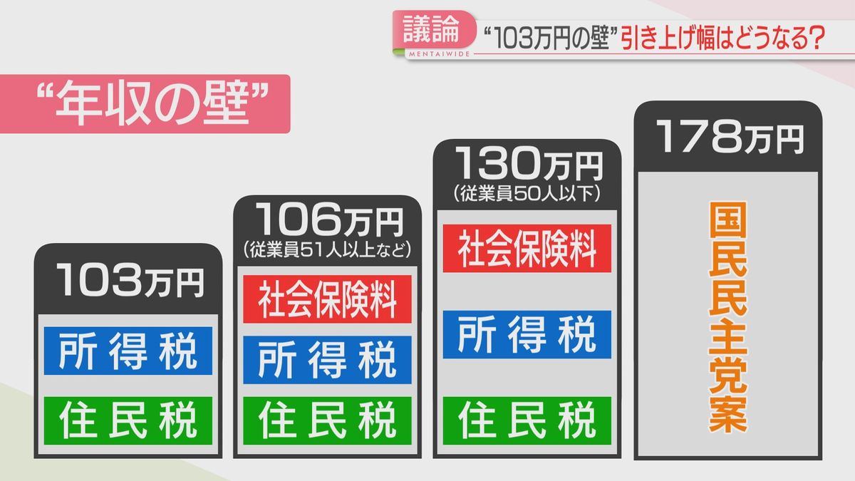 年収の壁