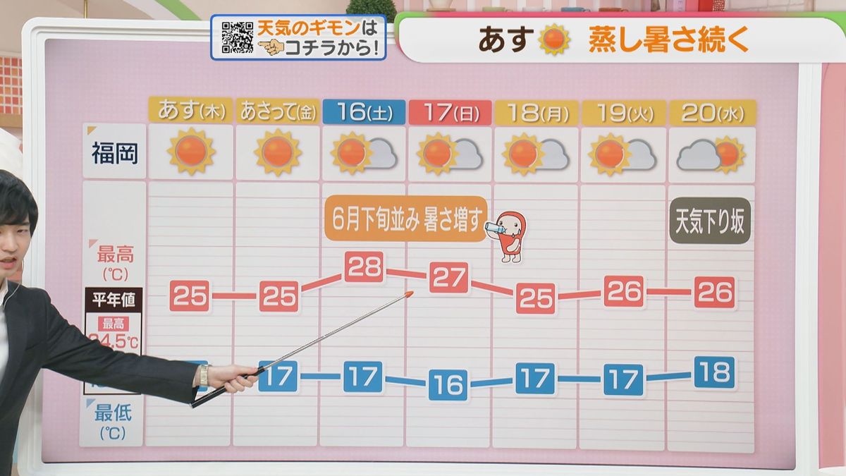 東杜和気象予報士のお天気情報 めんたいワイド 5月13日