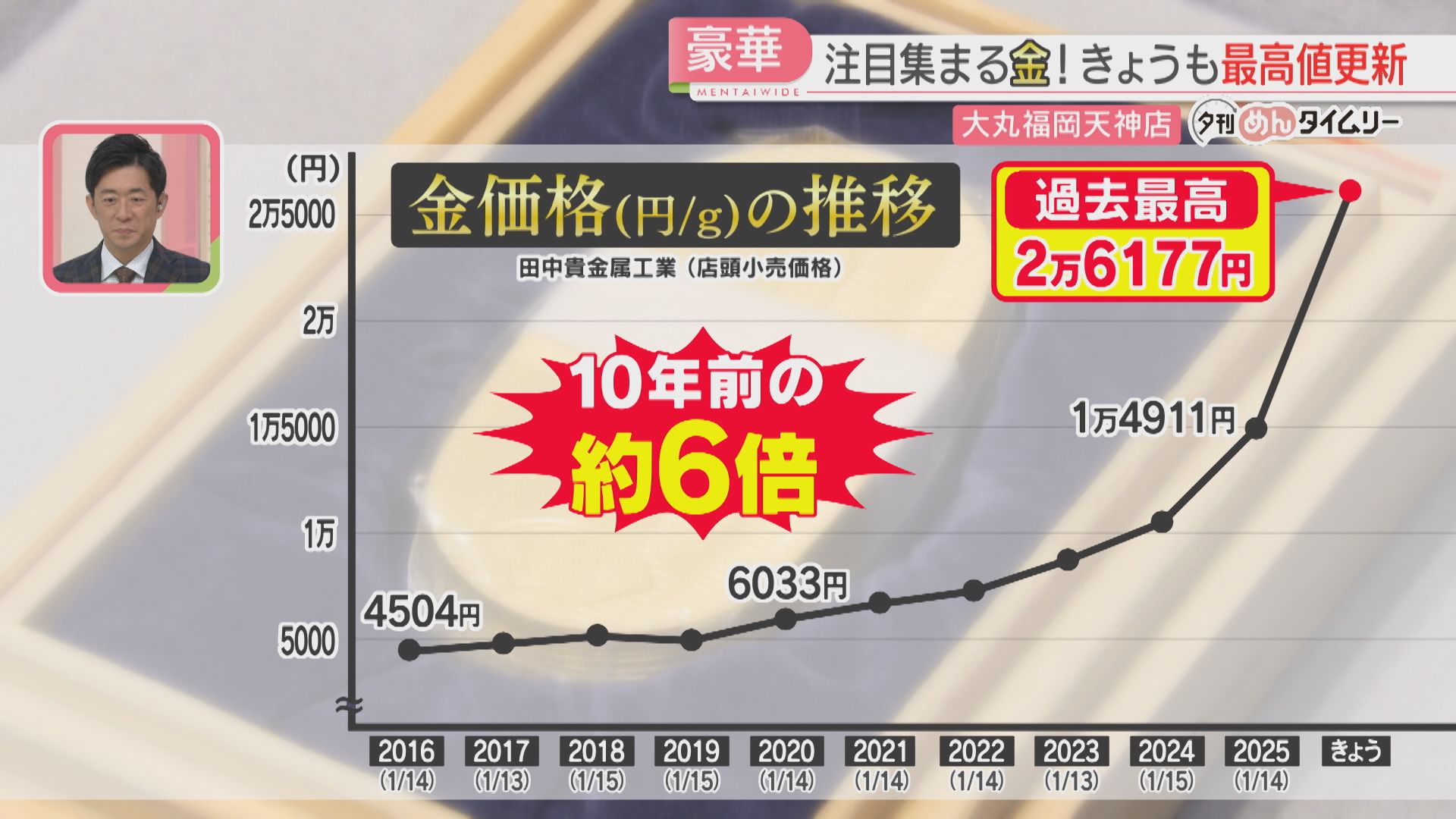 豪華】さらに最高値を更新 純金のとっくり・おちょこ 100万円～2026万
