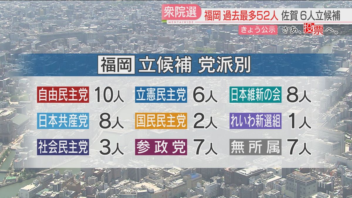 【衆院選】立候補の受け付け締め切り　福岡で過去最多の52人　佐賀で6人が届け出　投開票は27日　16日から期日前投票スタート