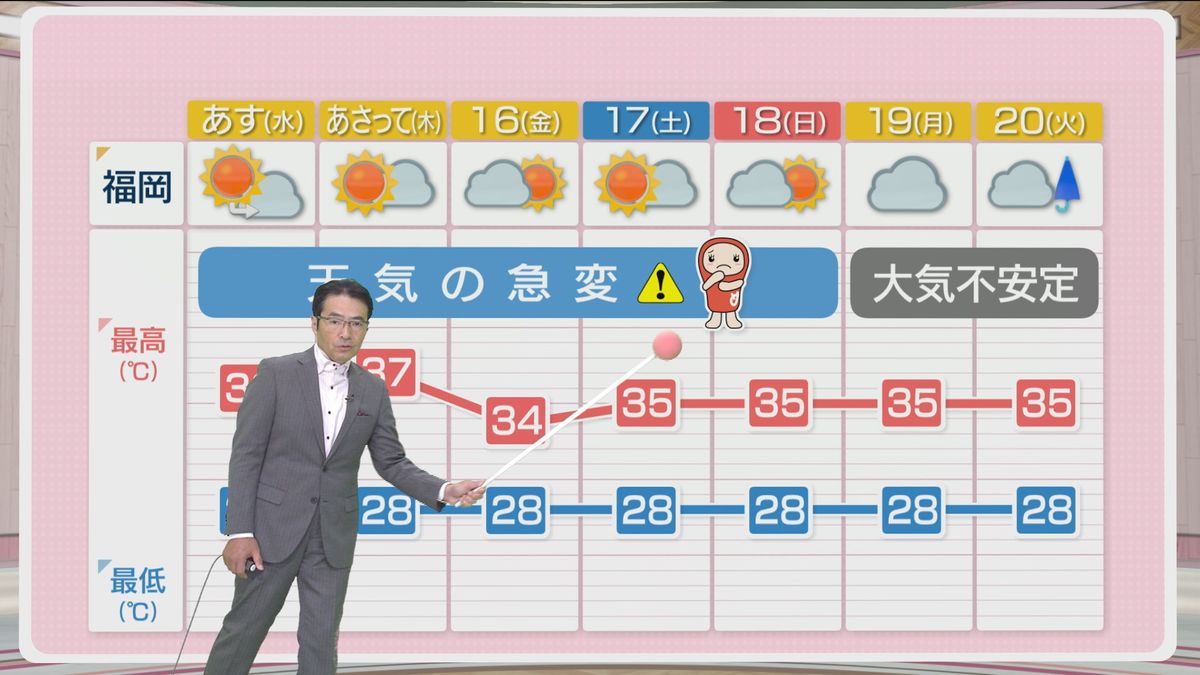 堀井気象予報士のお天気情報　めんたいワイド　8月13日