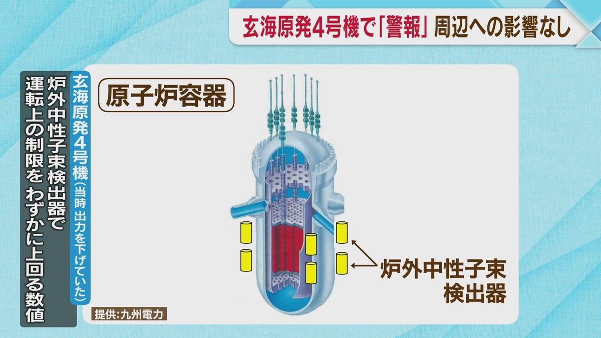 九州電力　玄海原子力発電所4号機で警報　周辺への放射能の影響なし