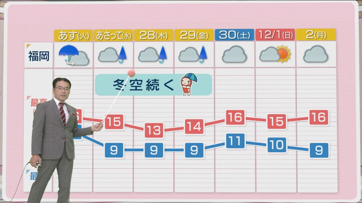 堀井気象予報士のお天気情報　めんたいワイド　11月25日