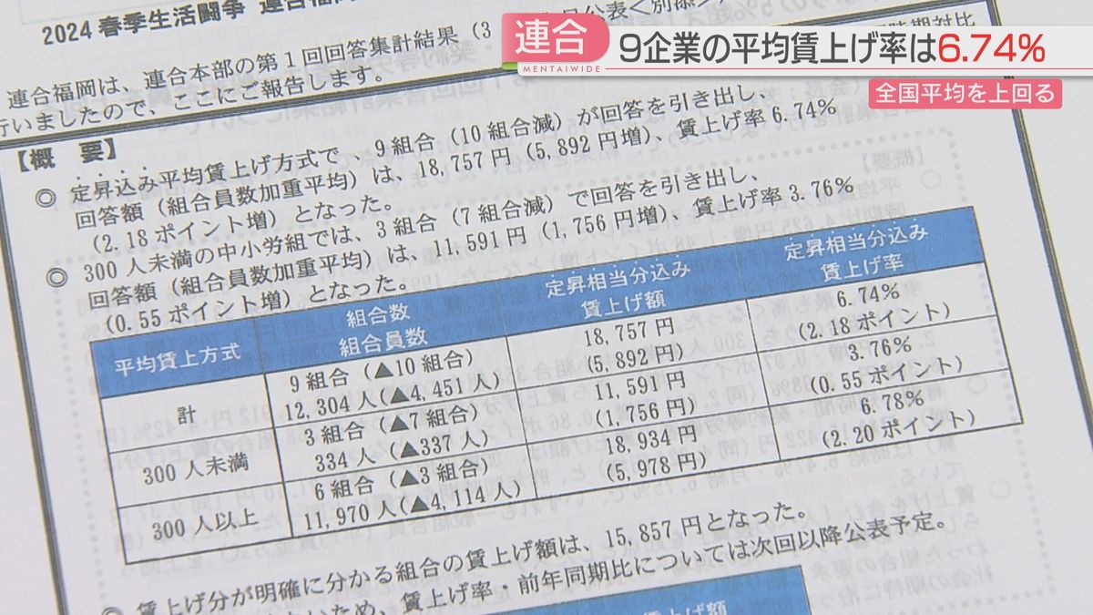 福岡の企業の回答は