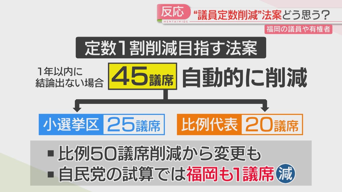 議員 定数 削減 どう なっ た