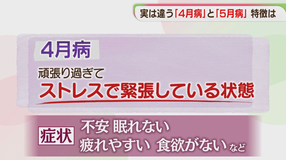 注意】実は違う「4月病」と「5月病」 それぞれの症状は？ 心と体を守る 