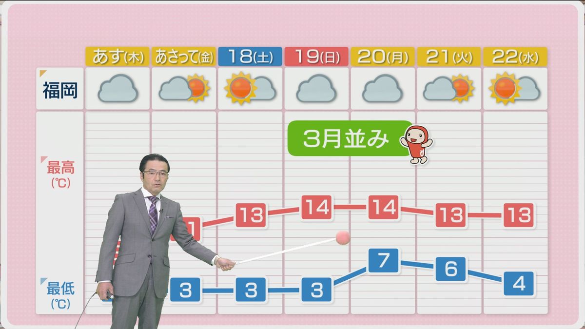 堀井気象予報士のお天気情報　めんたいワイド　1月15日