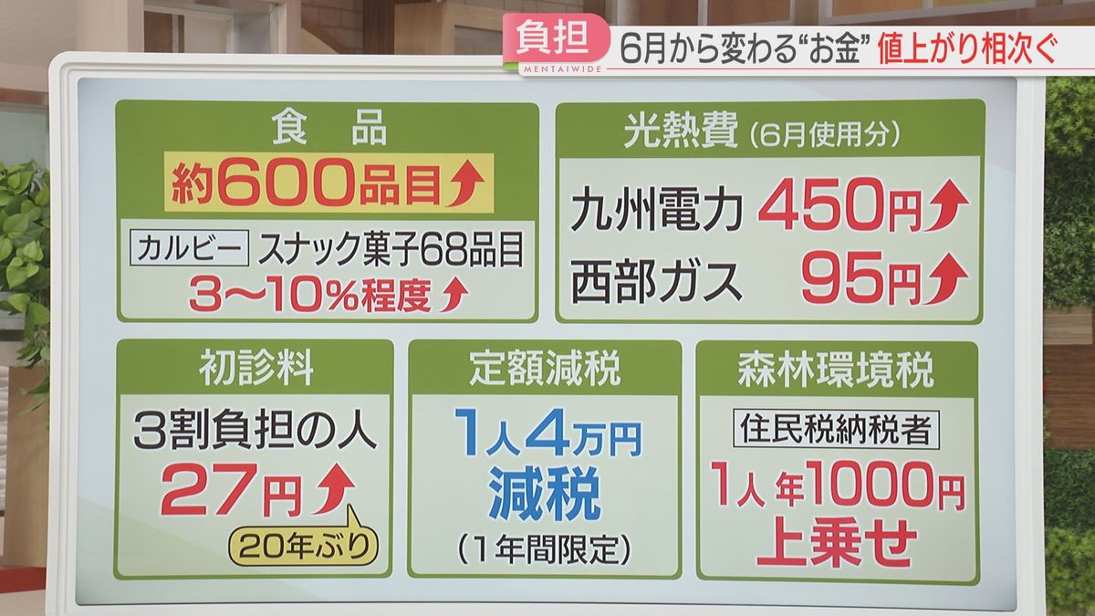 6月から変わる“お金”