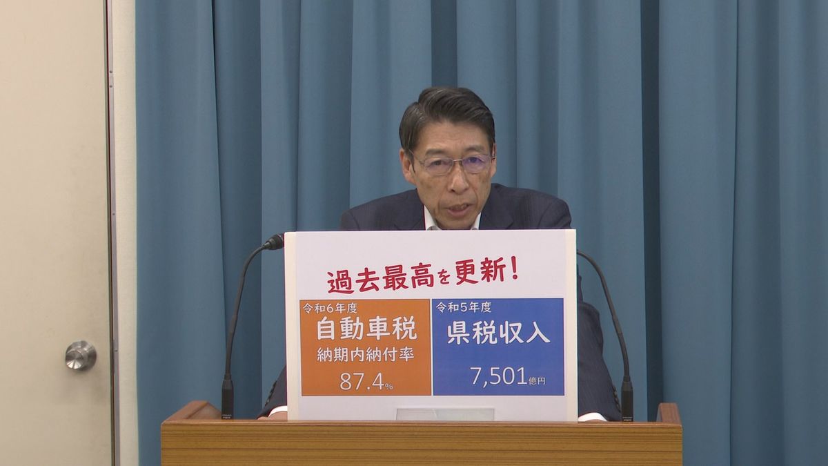 【増収】県税収入は7500億円で過去最高額を更新する見込み　半導体や自動車部品など輸入額の増加で地方消費税が増える　福岡