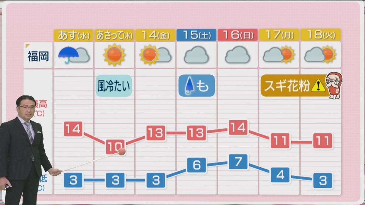 堀井気象予報士のお天気情報　めんたいワイド　2月11日