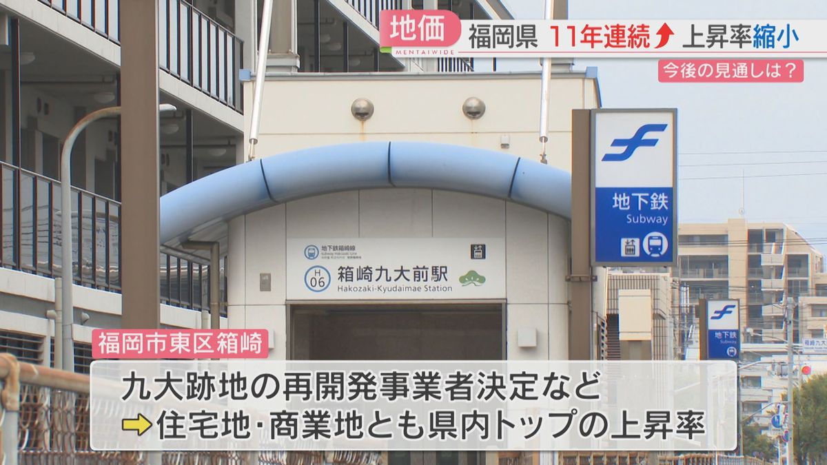 【地価公示】上昇率トップは「箱崎」住宅地・商業地ともに　福岡県全体では11年連続で上昇　