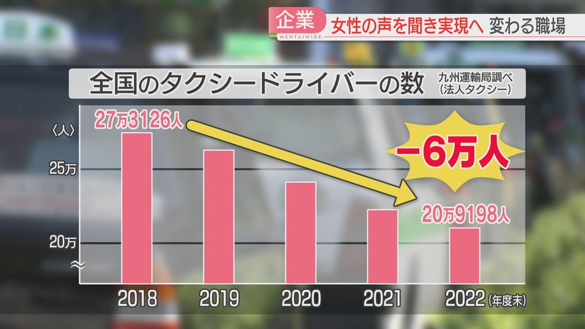 タクシードライバーは減少