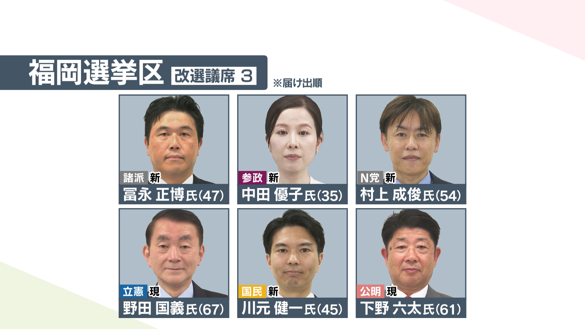 さあ、投票へ。】福岡の候補者13人にアンケート⑥SNSと選挙 参院選2025
