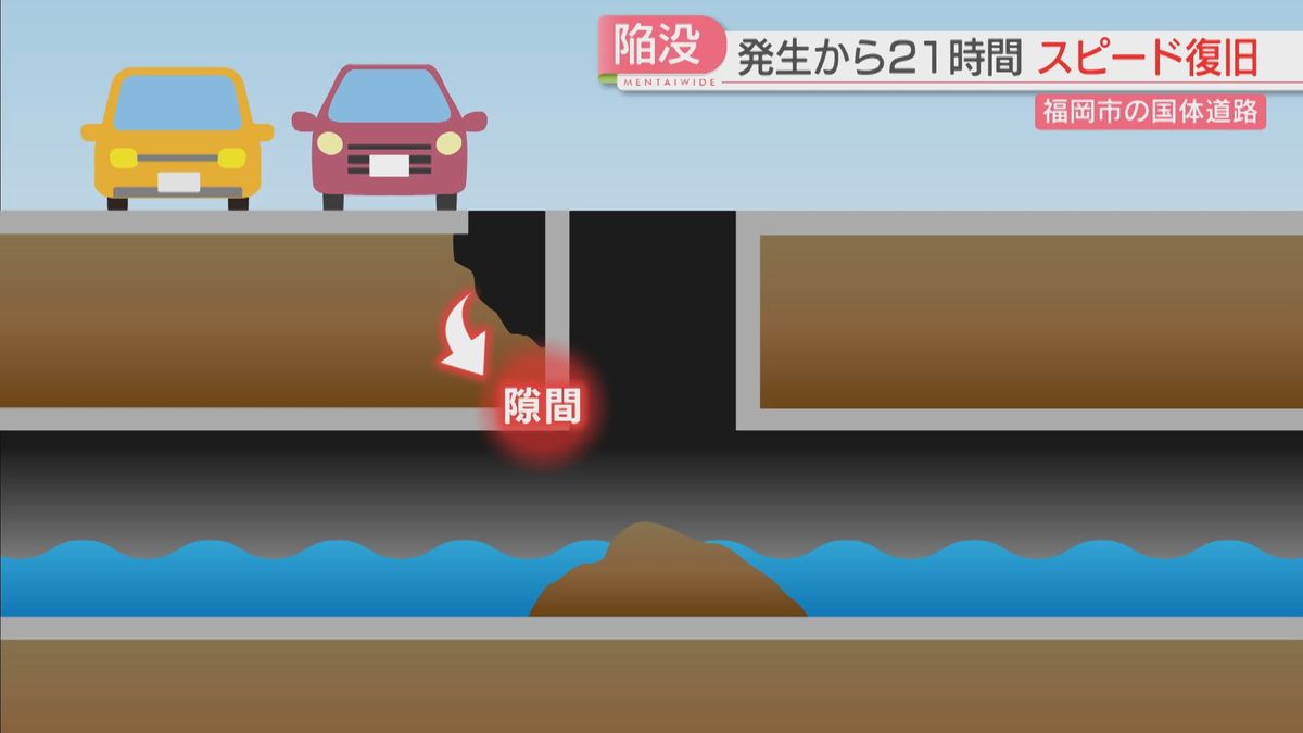 【国体道路】陥没から21時間で復旧　通勤時間帯に間に合った「スピード第一」市の工事でのトラブルとの関連は？