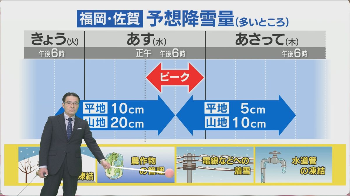 堀井気象予報士のお天気情報　めんたいワイド　2月4日　