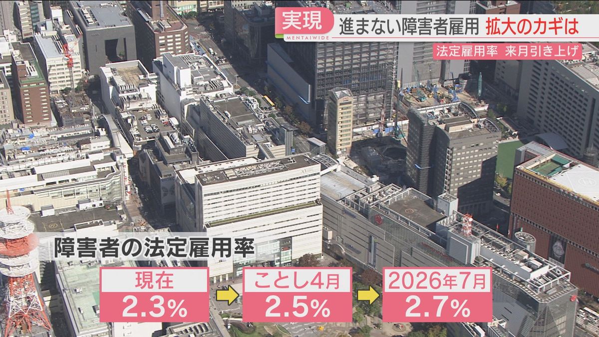 法定雇用率は引き上げへ