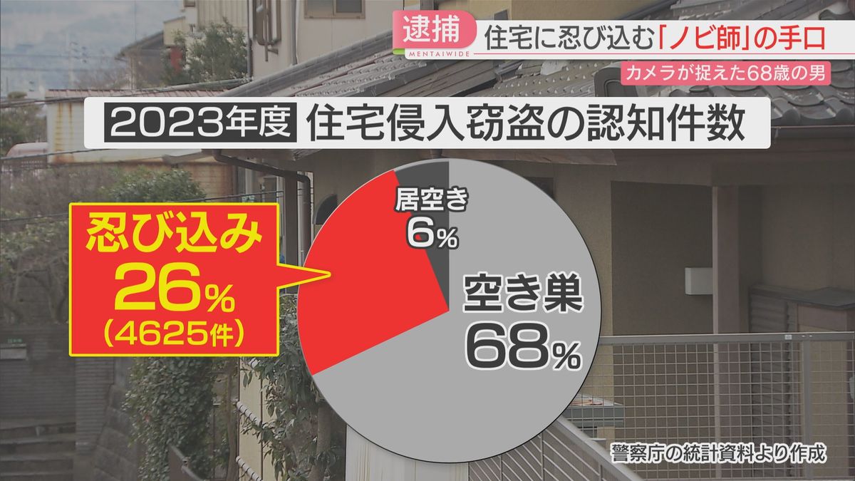 「ノビ」は3割近く