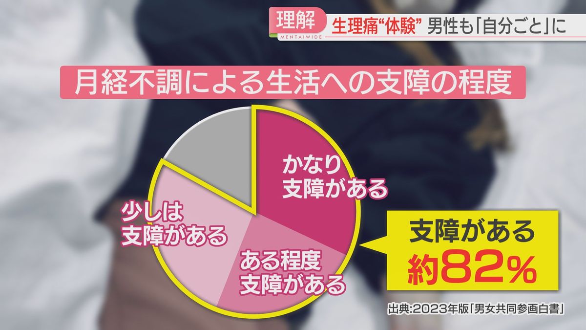 支障がある女性は82パーセント