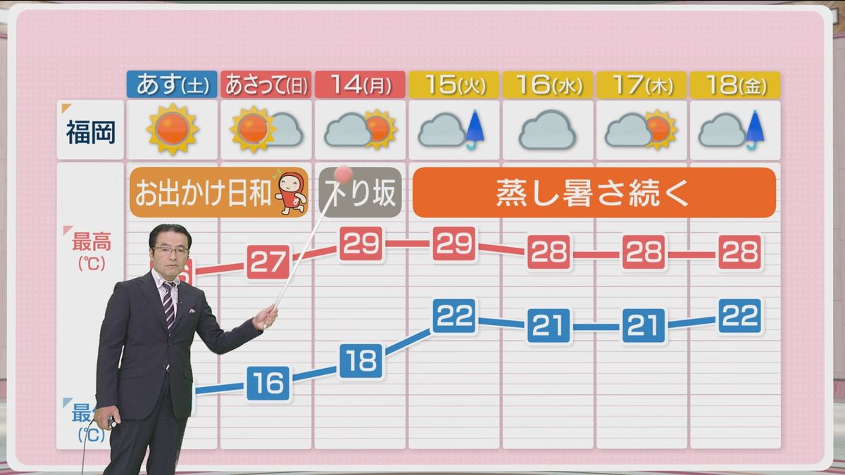 堀井気象予報士のお天気情報　めんたいワイド　10月11日