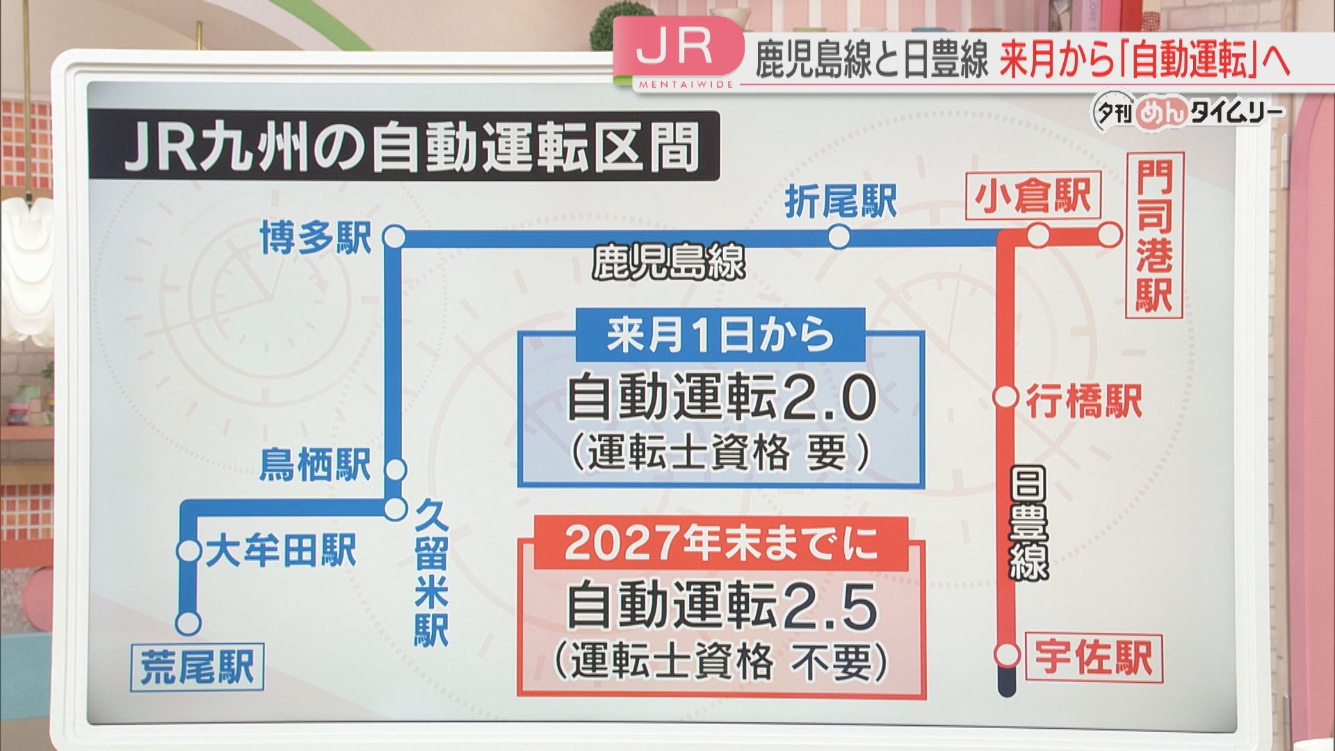 JR九州】「自動運転」路線を拡大へ 鹿児島線と日豊線で12月から運行