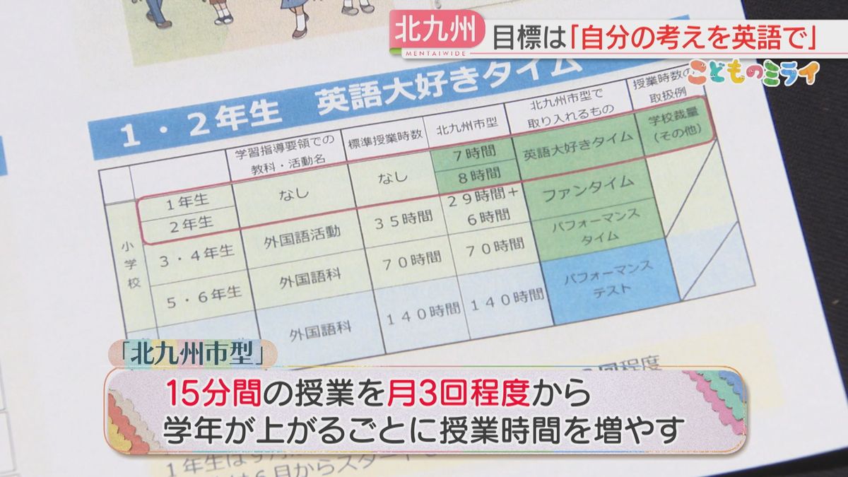 小学校は月3回