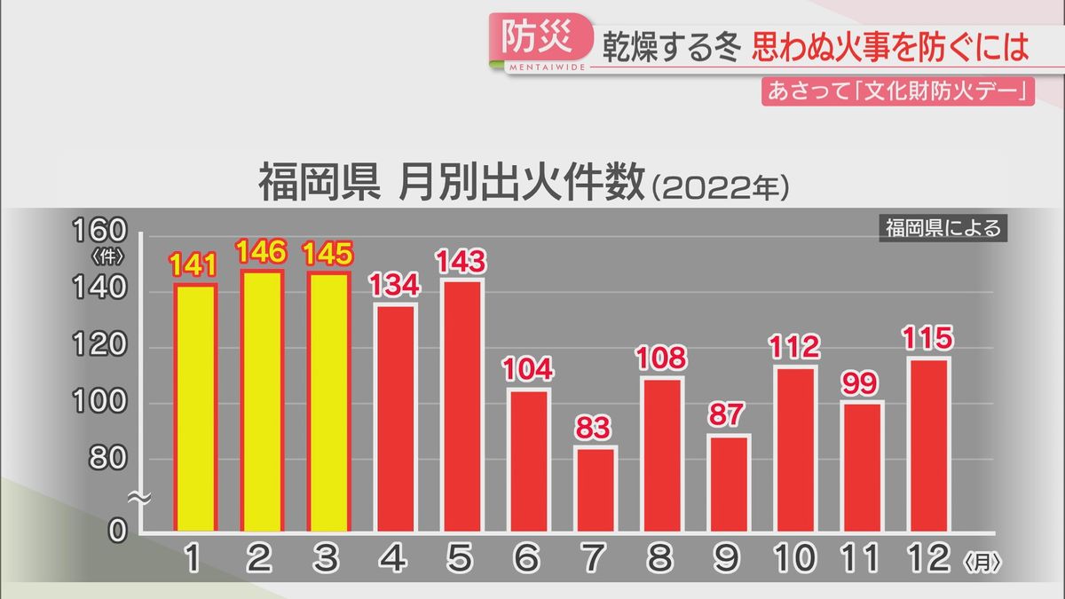 月別の件数