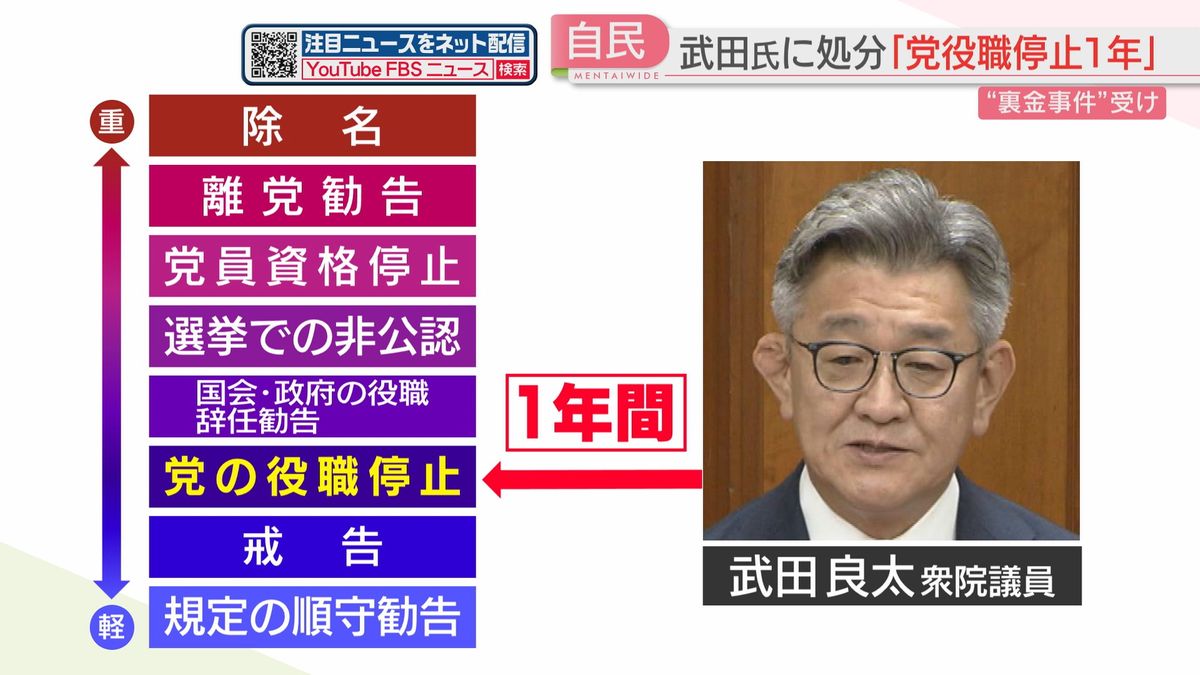 【裏金】福岡11区選出の武田良太氏の処分は「1年間の党の役職停止」　自民党の党紀委員会で決定