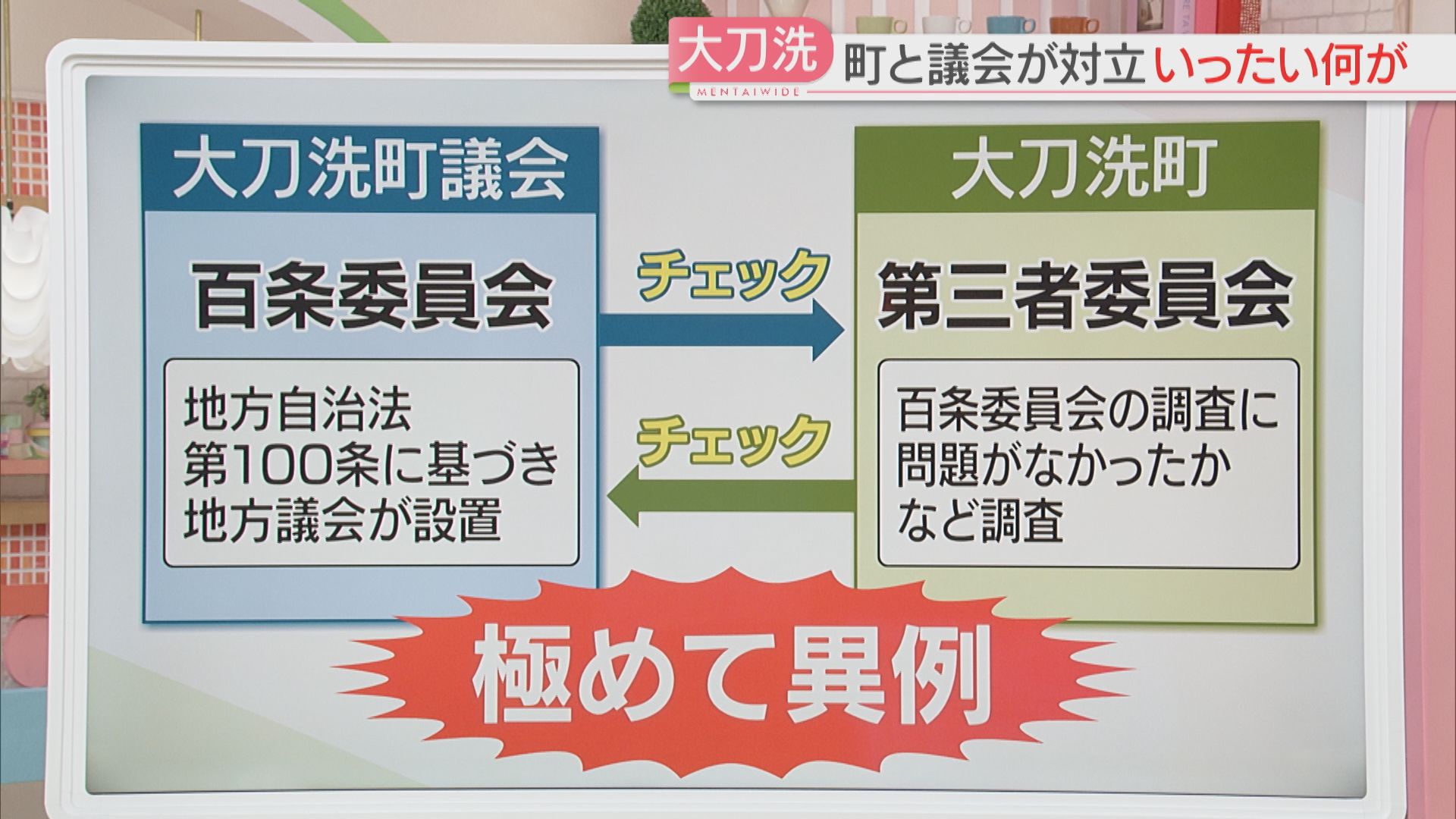 町と議会の対立が先鋭化 それぞれ「百条委」「第三者委」を立ち上げ