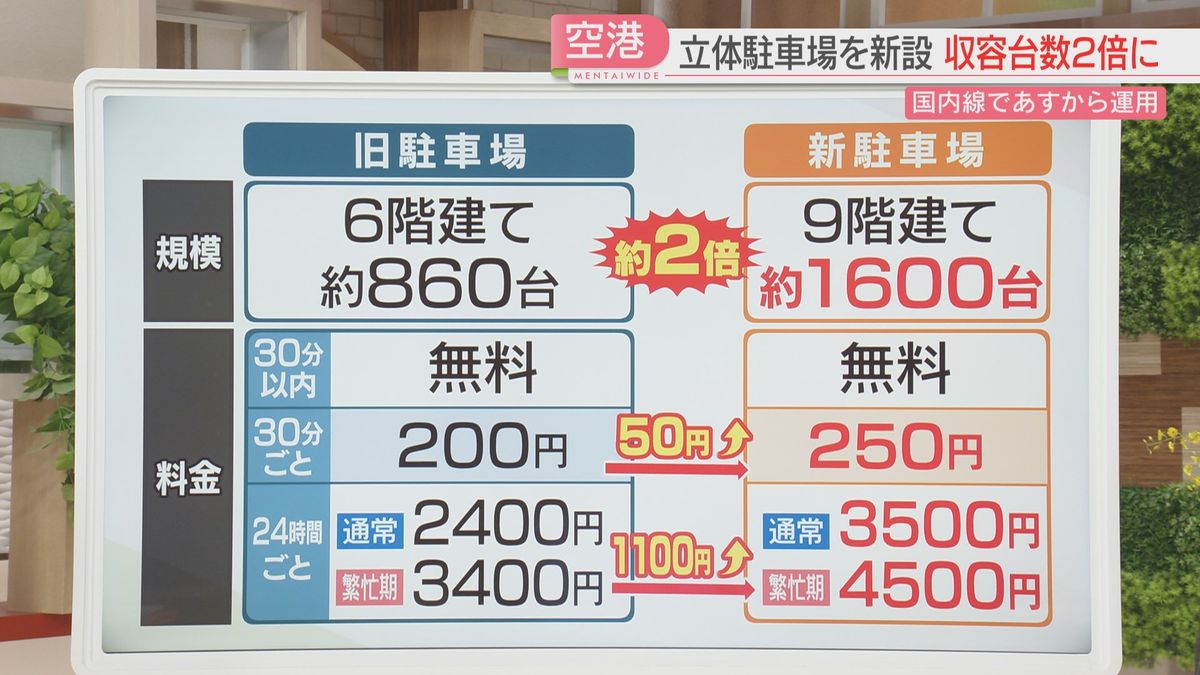 新駐車場で料金が変わる