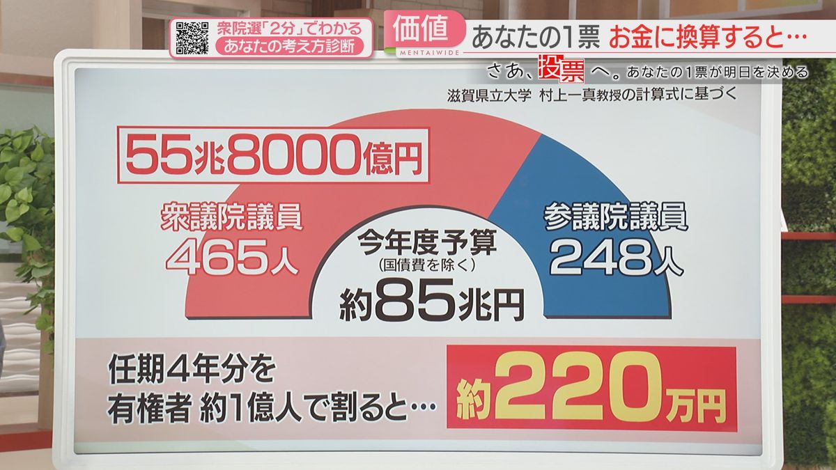 「間接的に国の予算の使い方を決定」