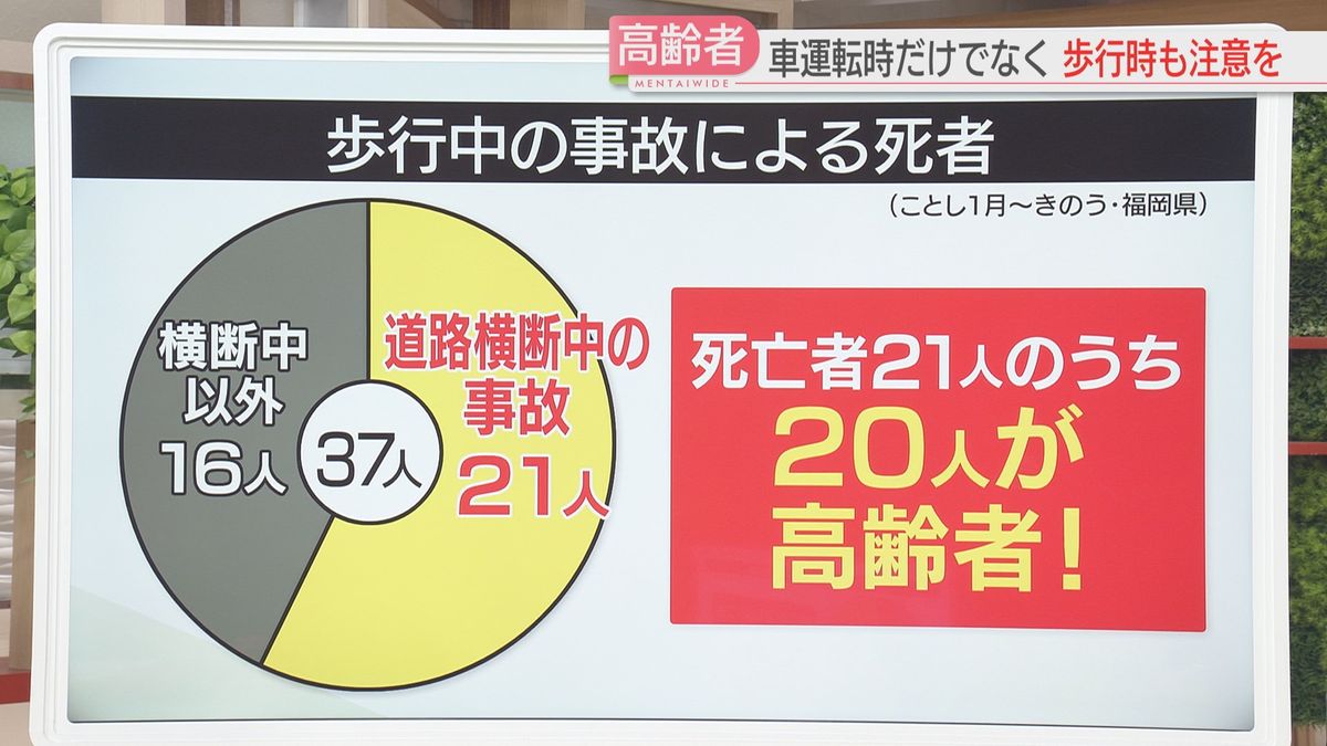 道路横断中の事故の死者はほとんどが高齢者