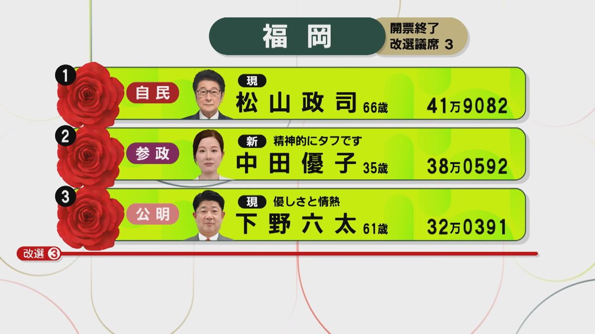 参議院 選挙 当選 者