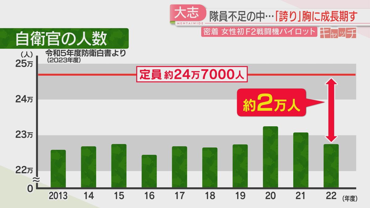 定員を下回った状態が続く