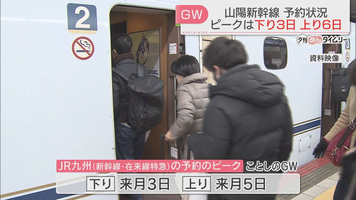 GWの列車の予約状況を発表　ピークは下り5月3日・上り5日と6日　「のぞみ」は全席指定　福岡