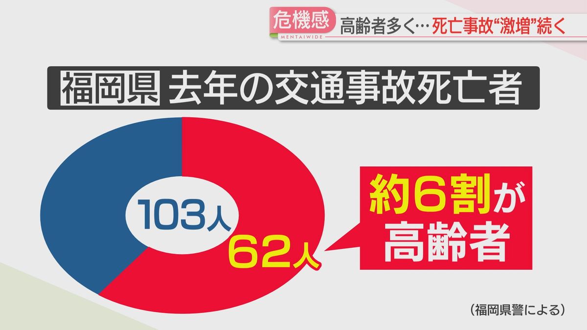 交通事故の死者の6割が高齢者