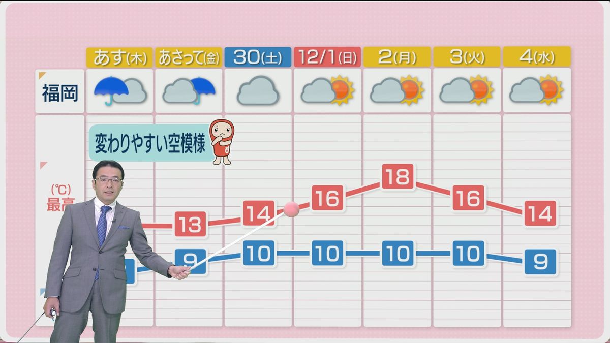 堀井気象予報士のお天気情報　めんたいワイド　11月27日