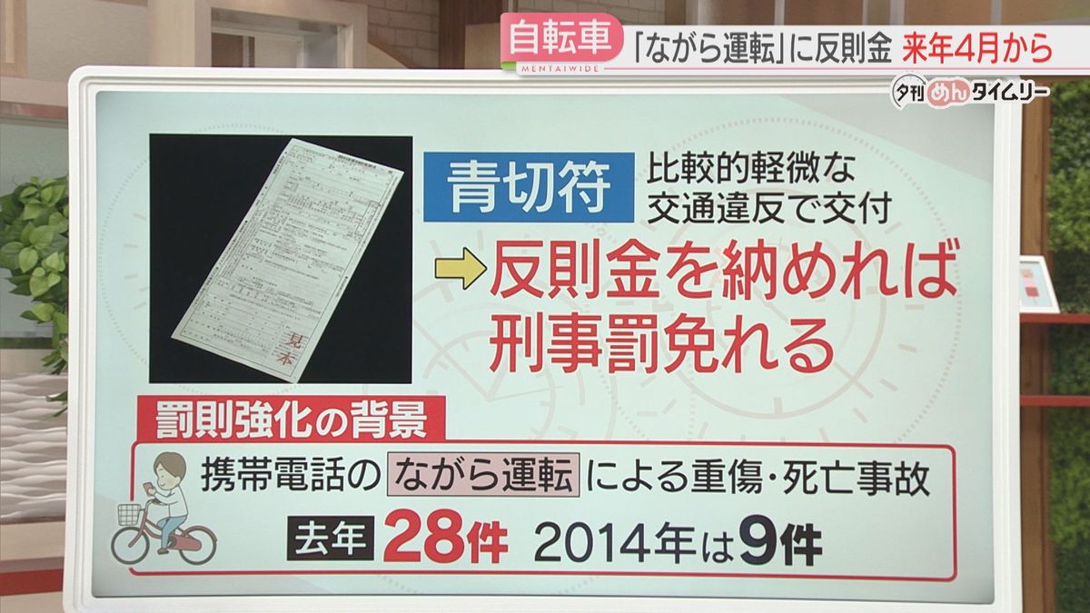 罰則強化の背景は